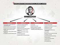Распространение записей с профиля Р. Жемайтайтиса в другие группы Facebook
