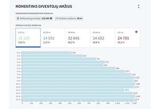 Demografinė Šiaulių miesto situacija