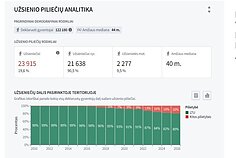 Demografinė Šiaulių miesto situacija