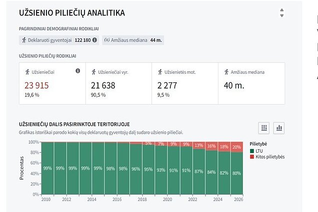 Demografinė Šiaulių miesto situacija