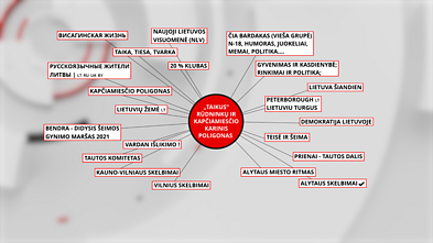 Posts about the Kapčiamiestis training area in other Facebook groups