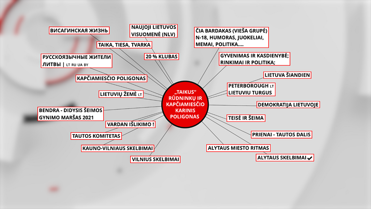 Posts about the Kapčiamiestis training area in other Facebook groups