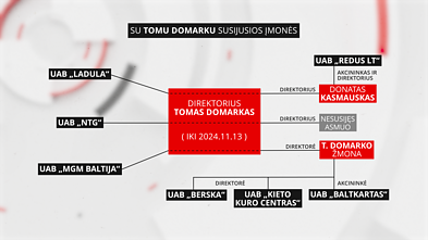 T. Domarko gautos baudos už aplinkos teršimą 