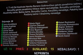 Совет Вильнюсского района отказался переименовать улицы, названные в честь осуждённого за педофилию Гульбиновича