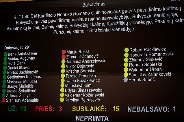 Samorząd Rejonu Wileńskiego, głosowanie ws. ulic H. Gulbinowicza