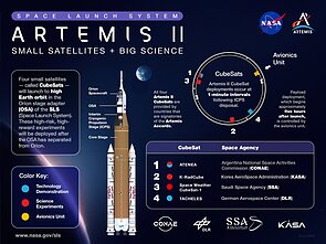„Artemis II“ raketa „Artemis II“ raketa