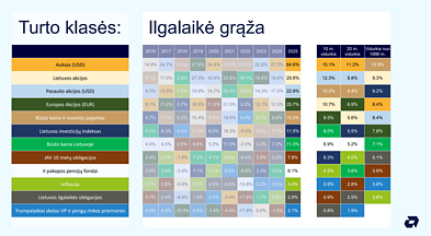 Įvairių turto klasių grąža