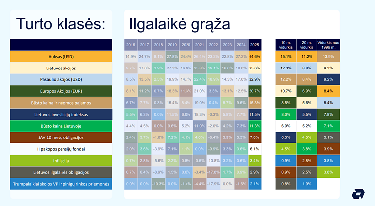 Įvairių turto klasių grąža