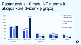 Lietuviškų turto klasių grąža 