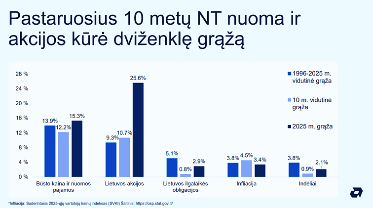 Lietuviškų turto klasių grąža 