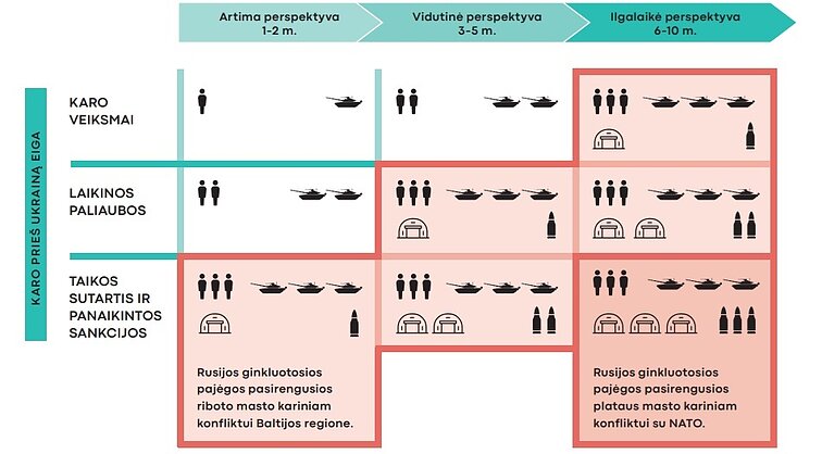 Naujų Rusijos ginkluotųjų dalinių kūrimas
