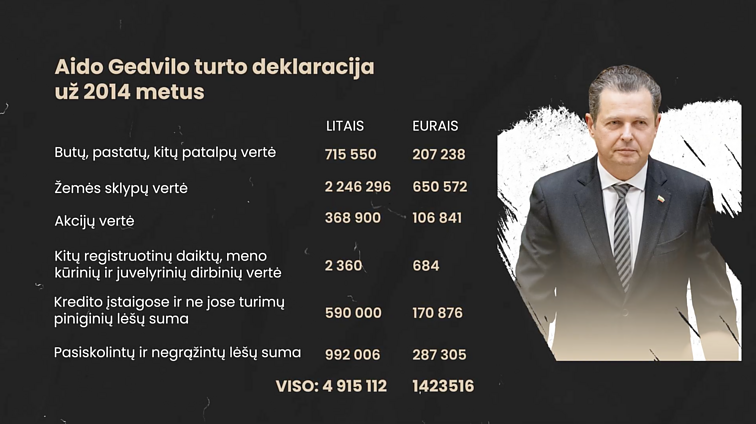 Aido Gedvilo turto deklaracija už 2014 metus Aido Gedvilo turto deklaracija už 2014 metus