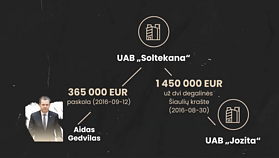 Bendrovės „Soltekana“ suteikta paskola Aidui Gedvilui Bendrovės „Soltekana“ suteikta paskola Aidui Gedvilui