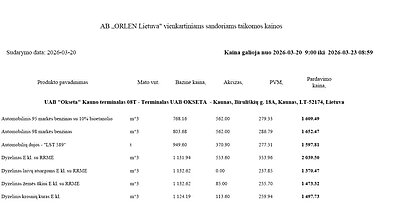 Didmeninės degalų kainos