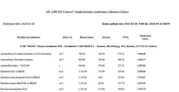 Didmeninės degalų kainos