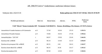 Didmeninės degalų kainos