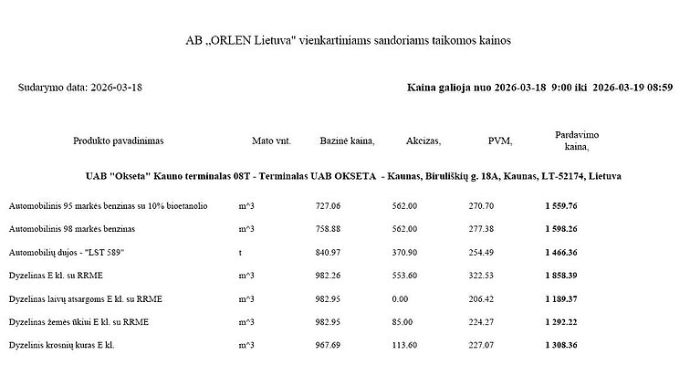 Didmeninės degalų kainos