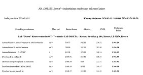 Didmeninės degalų kainos