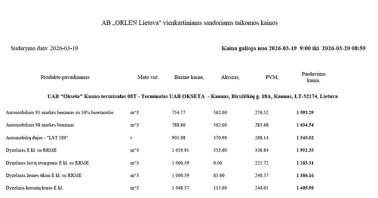 Didmeninės degalų kainos