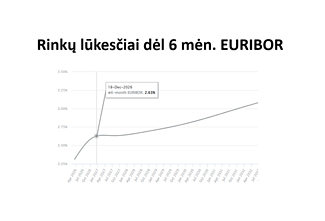 Kovo 24 d. rinkų lūkesčiai Kovo 24 d. rinkų lūkesčiai