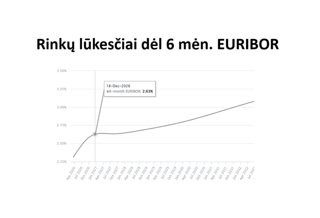 Kovo 24 d. rinkų lūkesčiai Kovo 24 d. rinkų lūkesčiai