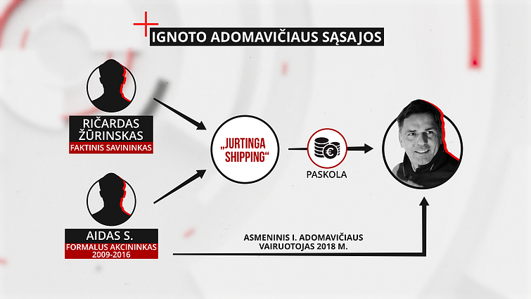 Lithuania's populist politician’s business links lead to Russia