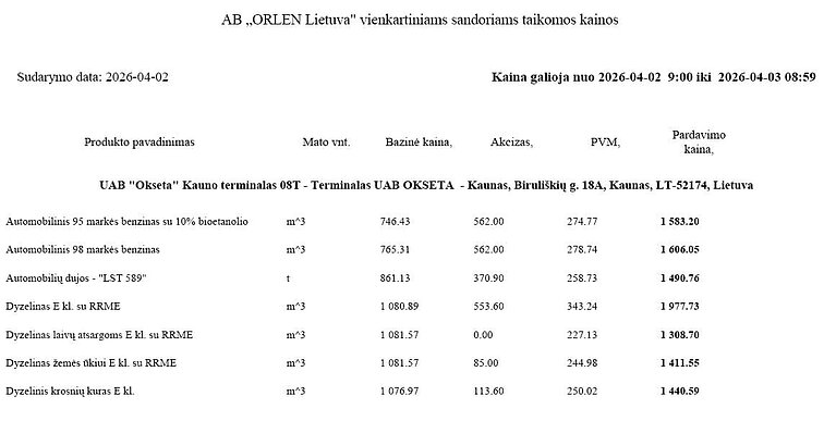 Degalų kainų protokolai