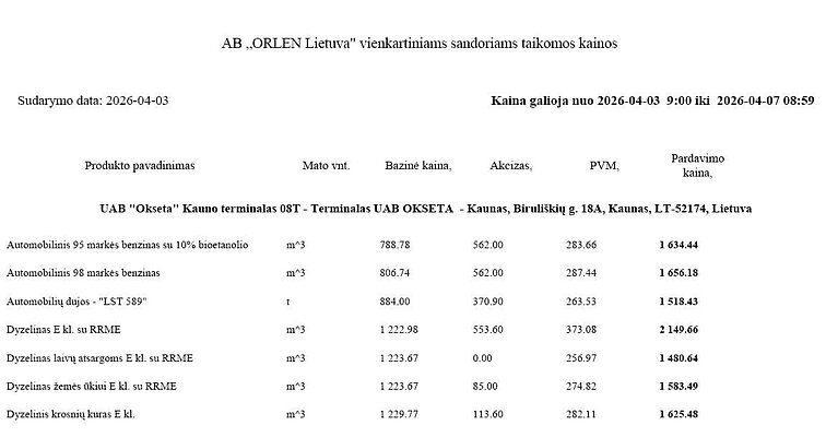 Degalų kainų protokolai