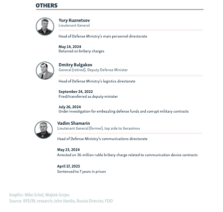 Kas vyksta Rusijos gynybos ministerijoje?