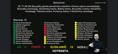 Głosowanie rady ws. zmian ulic Henryka Gulbinowicza w rejonie wileńskim