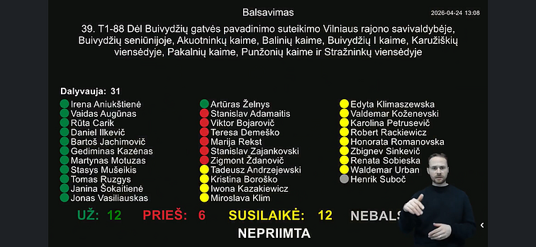 Głosowanie rady ws. zmian ulic Henryka Gulbinowicza w rejonie wileńskim