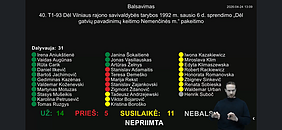 Głosowanie rady ws. zmian ulic Henryka Gulbinowicza w rejonie wileńskim