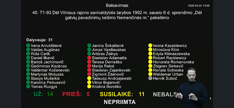 Głosowanie rady ws. zmian ulic Henryka Gulbinowicza w rejonie wileńskim