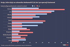 Kraje, które były na celowniku
