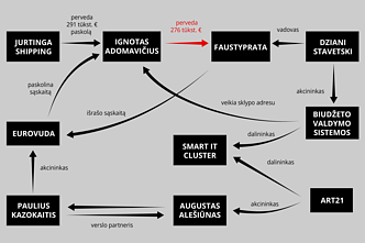 Schema Schema