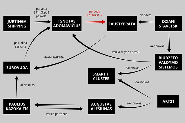 Schema Schema