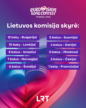 Lietuvos komisijos balsai Lietuvos komisijos balsai