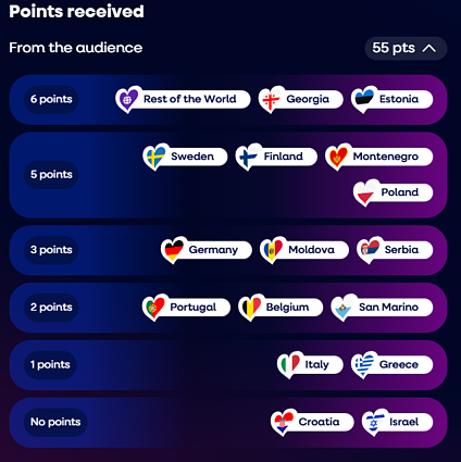 Pirmojo pusfinalio rezultatai Pirmojo pusfinalio rezultatai