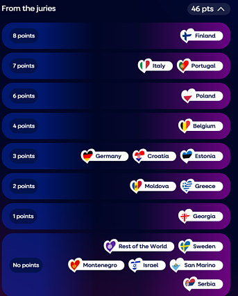 Pirmojo pusfinalio rezultatai Pirmojo pusfinalio rezultatai