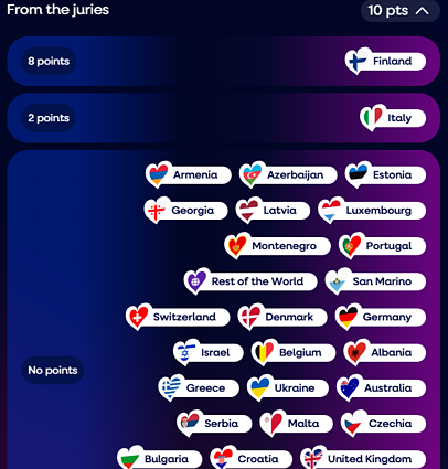 Finalo rezultatai Finalo rezultatai