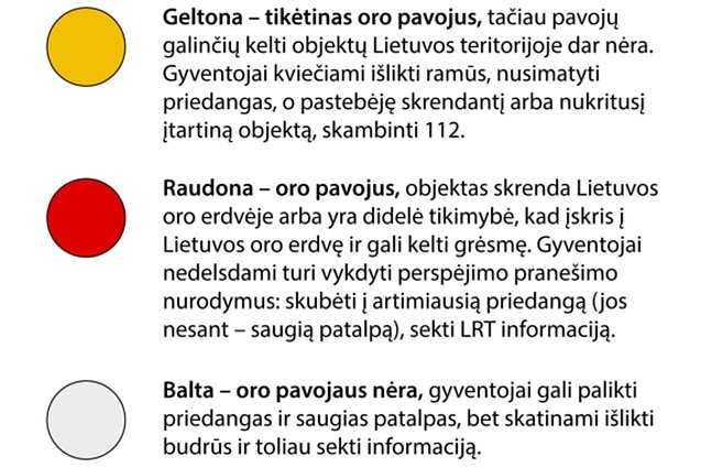Oro pavojaus lygiai Oro pavojaus lygiai