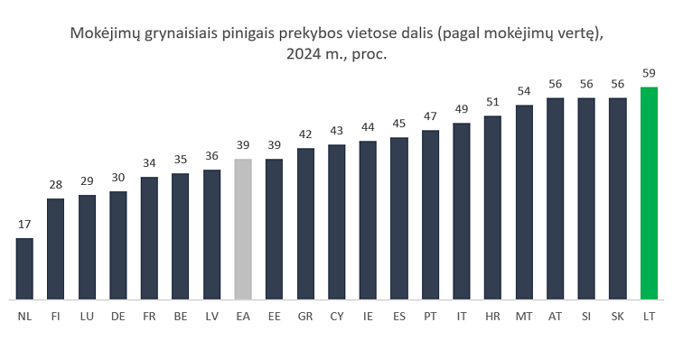 Mokėjimai grynaisiais Mokėjimai grynaisiais