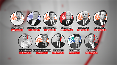 Politikai Politikai