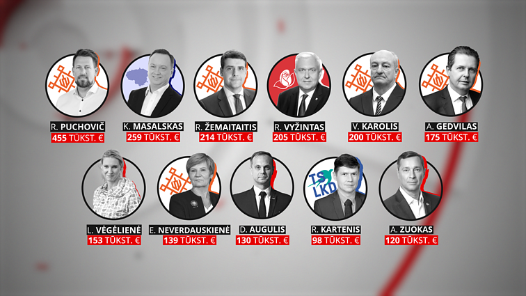 Politikai Politikai