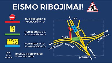 Eismo ribojimai