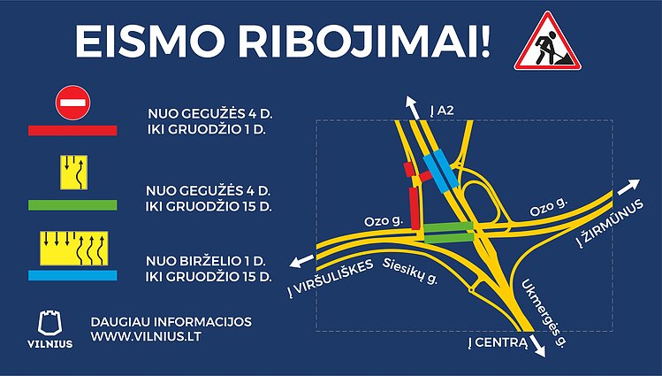 Eismo ribojimai