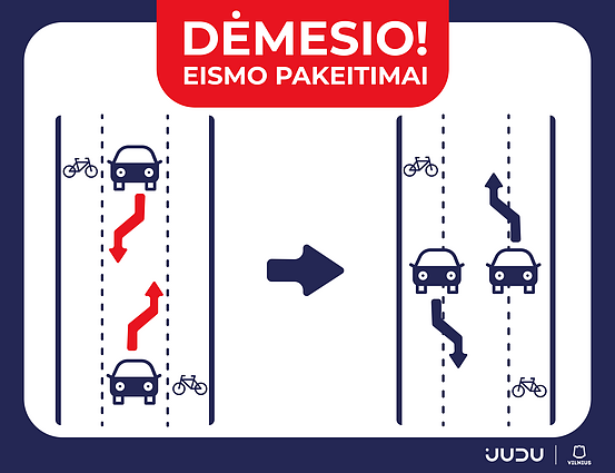 Eismo pokyčiai Valakampiuose Eismo pokyčiai Valakampiuose
