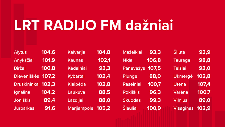 LRT RADIJO FM dažniai