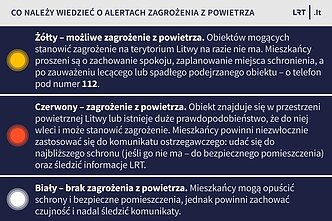 Alerty o zagrożeniach z powietrza Alerty o zagrożeniach z powietrza
