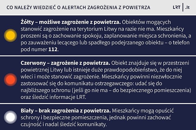 Alerty o zagrożeniach z powietrza Alerty o zagrożeniach z powietrza